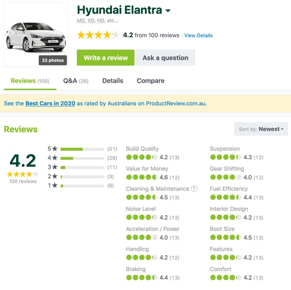 Hyundai Elantra Customer Review - Sydneycars