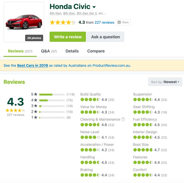 Used Honda Civic Customer Reviews from Sydneycars