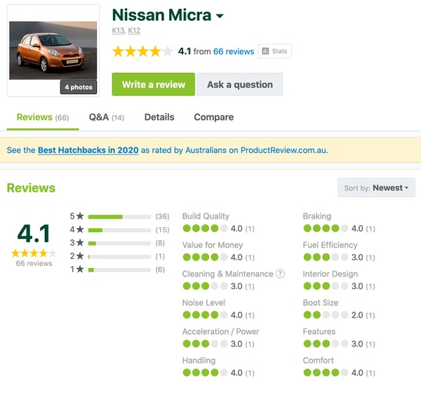 Nissan Micra Customer Reviews - Sydneycars