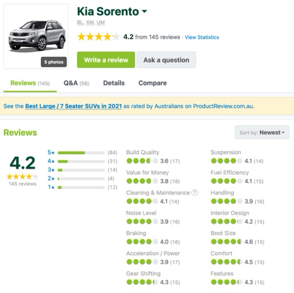 Kia Sorento Customer Reviews and Comments - Sydneycars