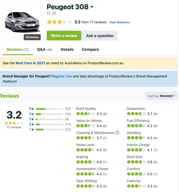 Customer Reviews for Peugeot 308 - We Buy Sydney Cars For Cash